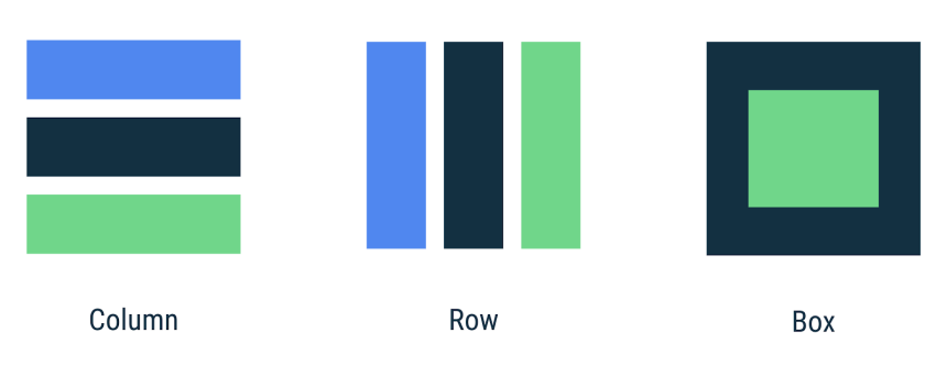 column - row - box